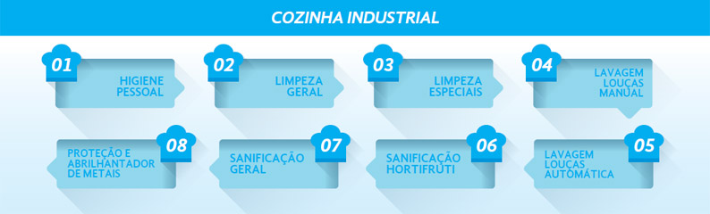 Cozinha Industrial